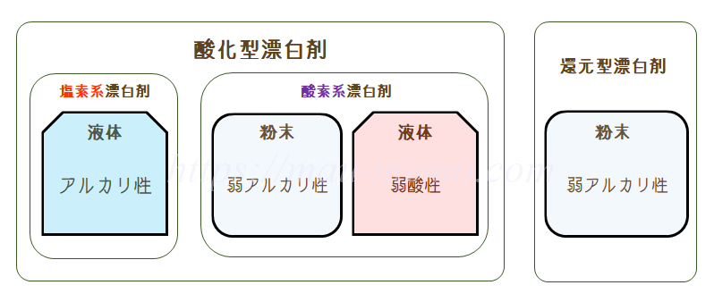 このシミ何で落とす 漂白剤の正しい選び方
