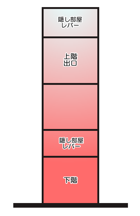 ヒントと解答 We Were Here Tooラストステージ エレベーター